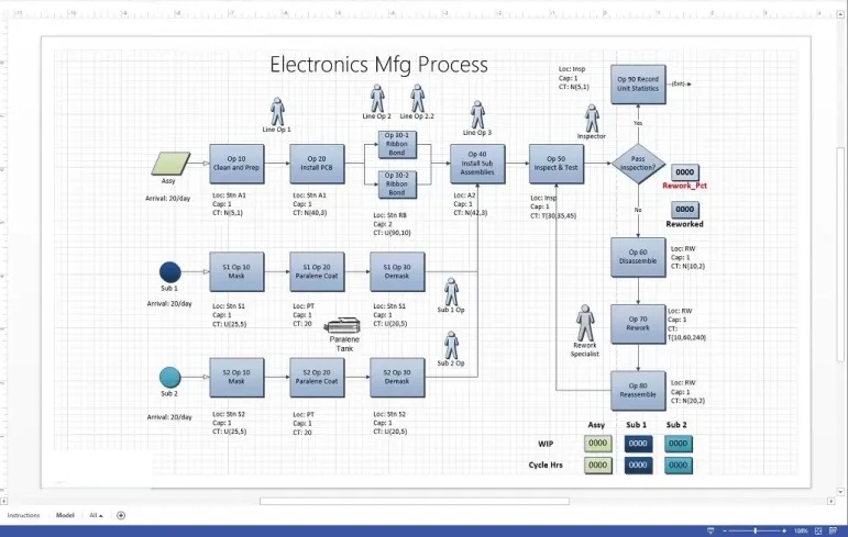 Microsoft visio диаграммы